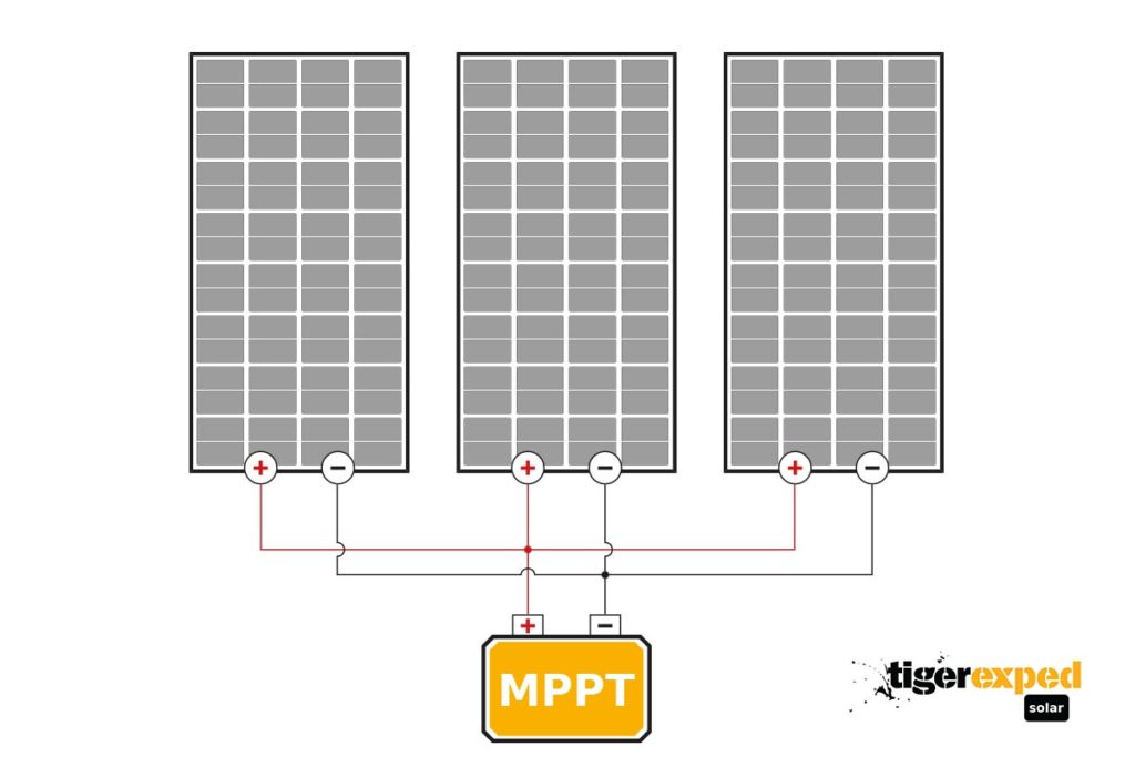 Schema Parallelschaltung bei Wohnmobil Solaranlage