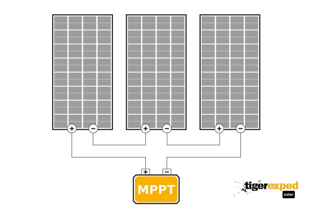 Reihenschaltung Solarmodule Wohnmobil - Schema