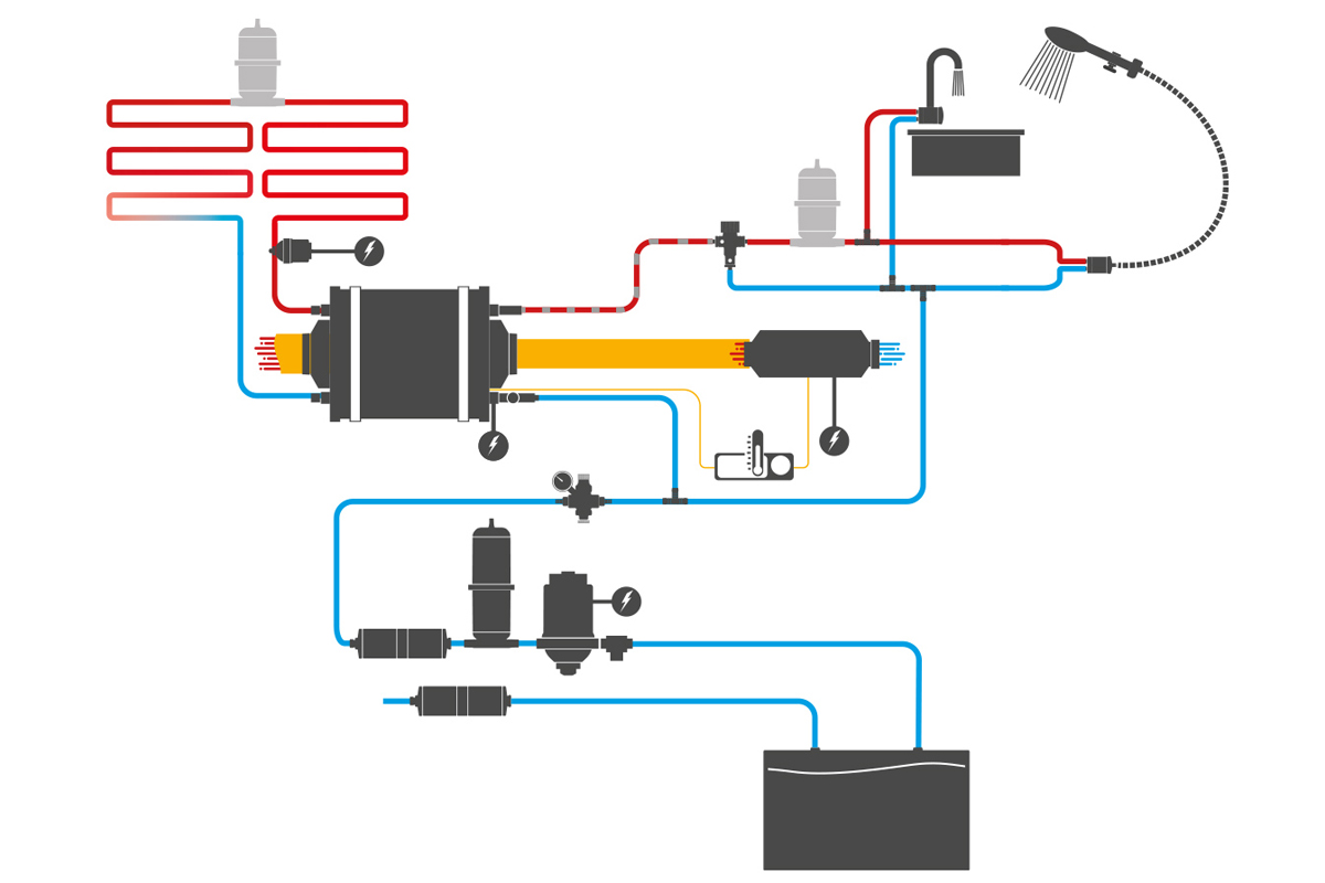 Druckwasseranlage für Camper – Komponenten, Aufbau, Einbau