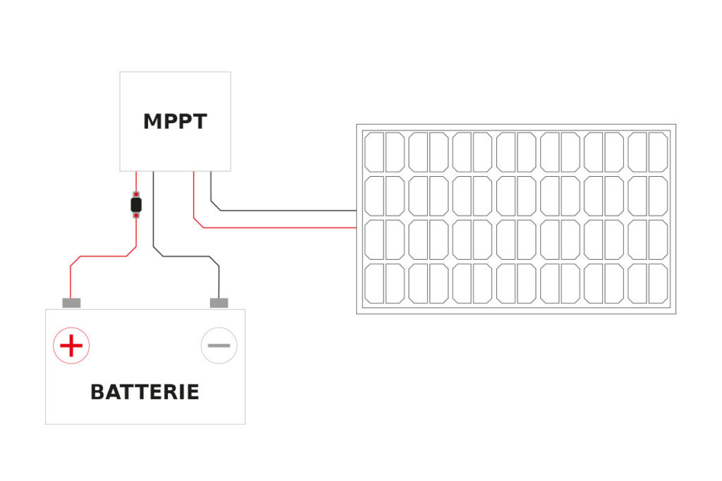 Anschluss Solarmodul an Laderegler und Batterie