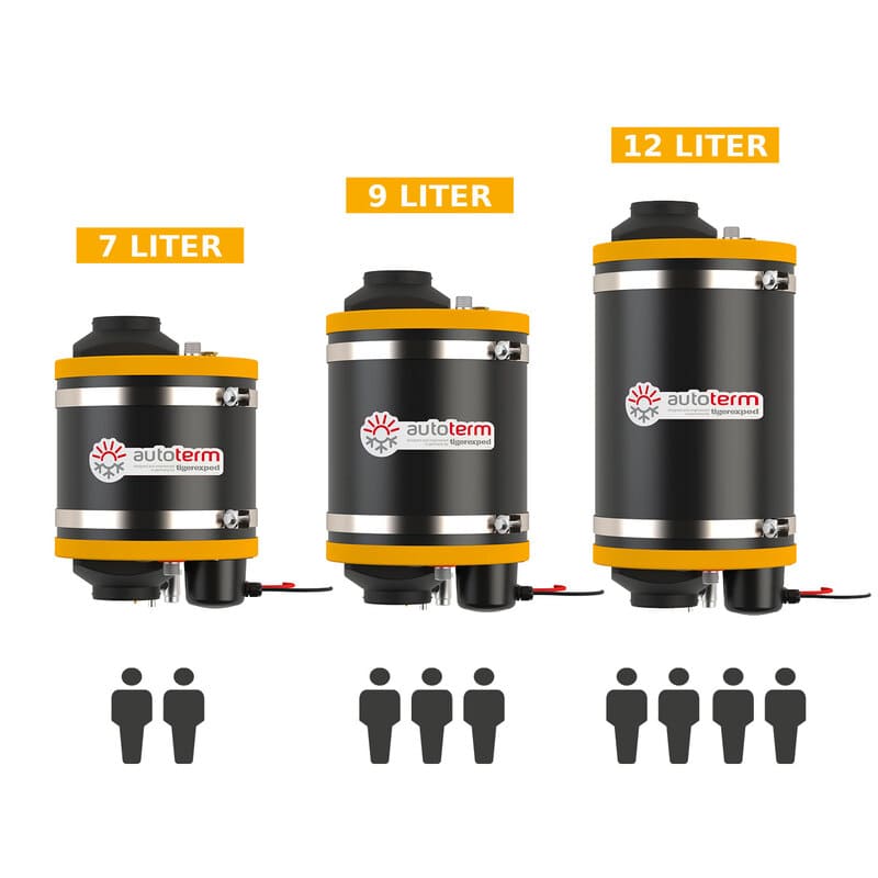 Warmwasserboiler combiBOIL - Größenempfehlung