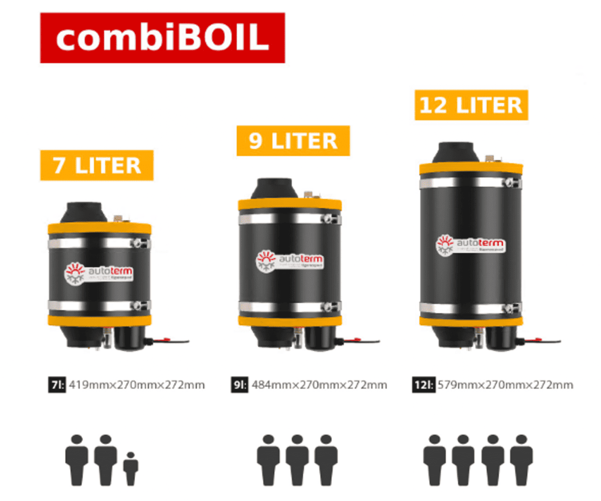 combiBOIL Größenvergleich