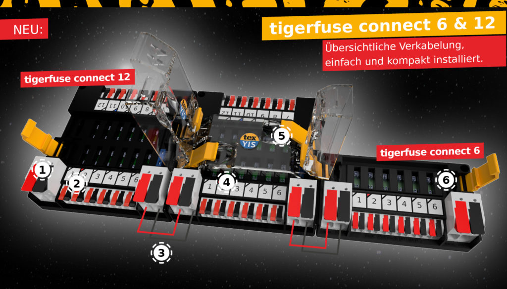 USPs tigerfuse connect Sicherungshalter - Übersicht