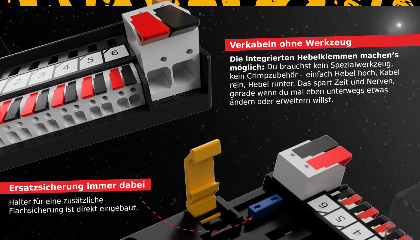 Detailansicht USPs tigerfuse connect Sicherungshalter